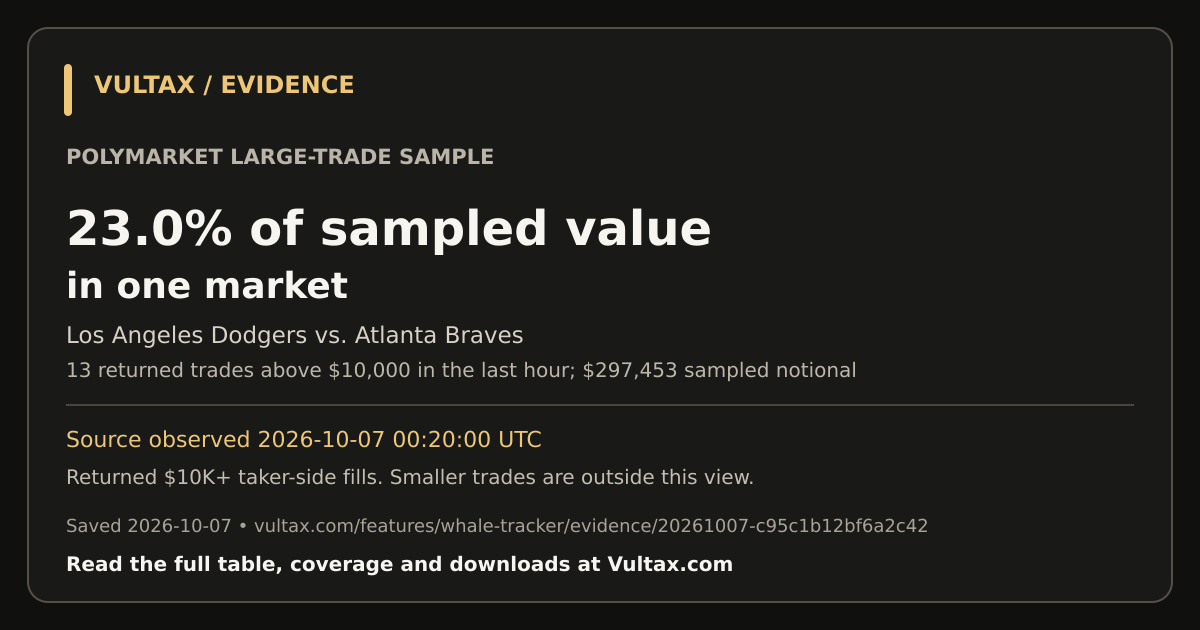 Whale Tracker dated evidence card