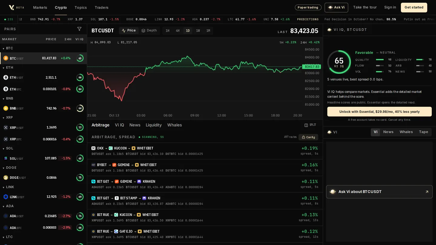 The Crypto screen in the Vultax app: the BTCUSDT price chart, its score and a list of cross-exchange price gaps.