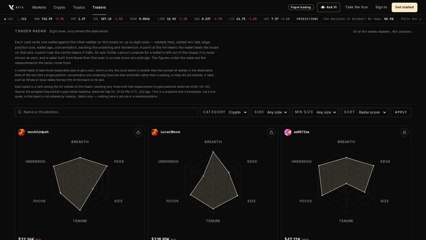 The Trader Radar screen in the Vultax app: a wallet search box above radar charts that rank Polymarket traders on up to eight axes.